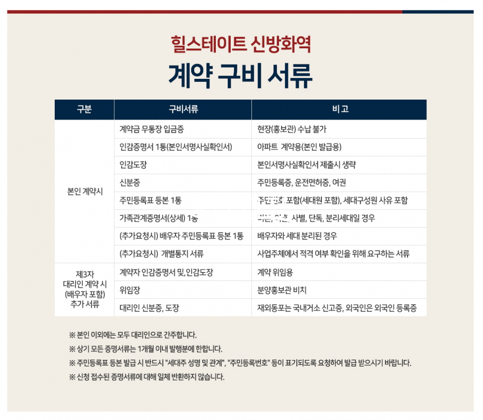 서울 강서구 방화동 신방화역힐스테이트 69B타입 임차권 양도 거래 진행 (프리미엄 5천만원) 급매 분양 매물번호 10122 사진 5